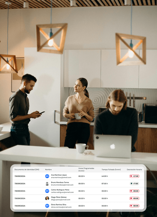 Equipo trabajando con Kronos Work