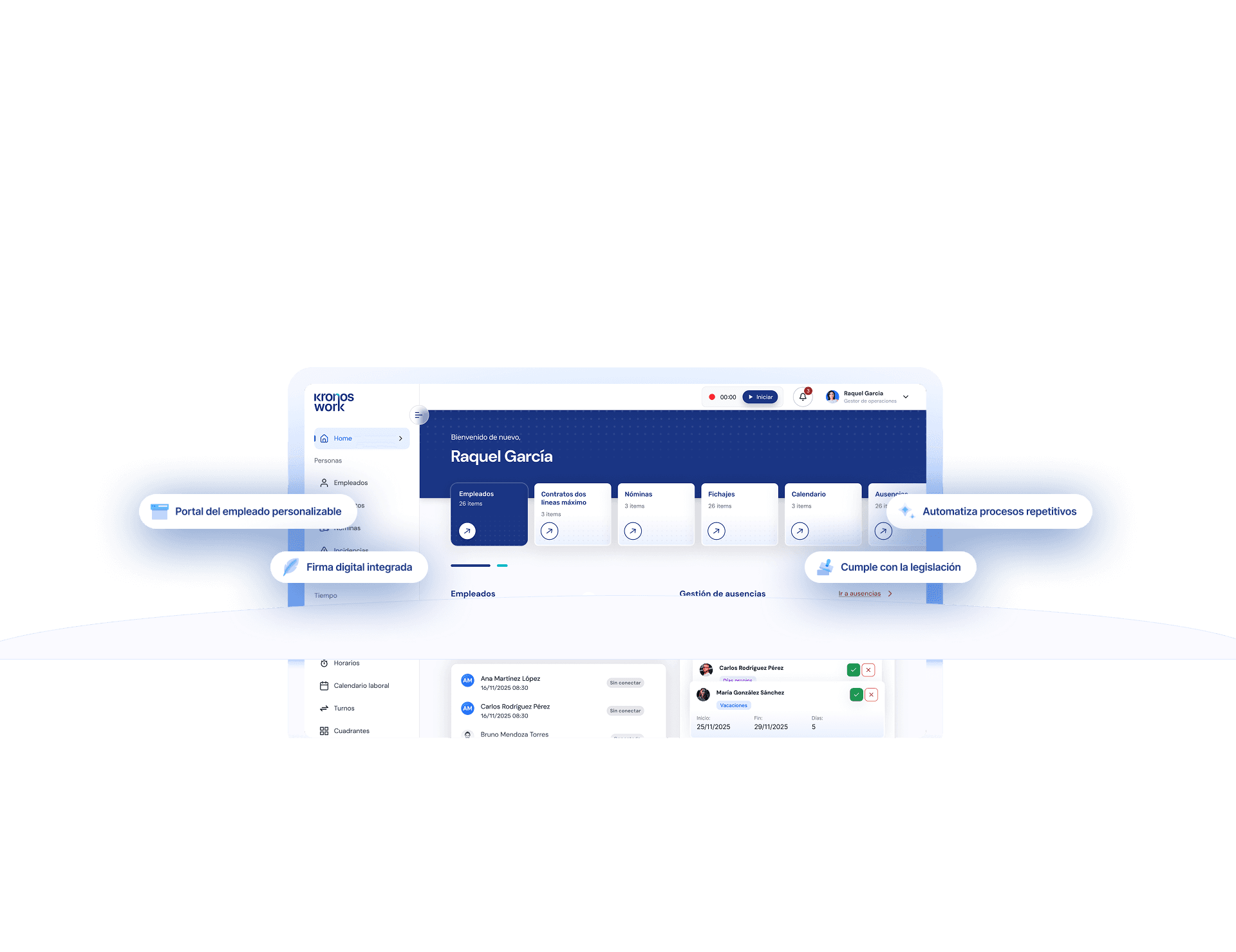Dashboard de Kronos Work